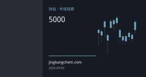 鹰派美联储与能源通胀双重夹击 黄金短期承压但机构仍看多至5000美元
